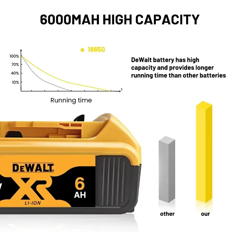 DeWalt 20V and 60V Battery Options