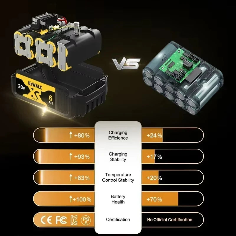 DeWalt 20V and 60V Battery Options
