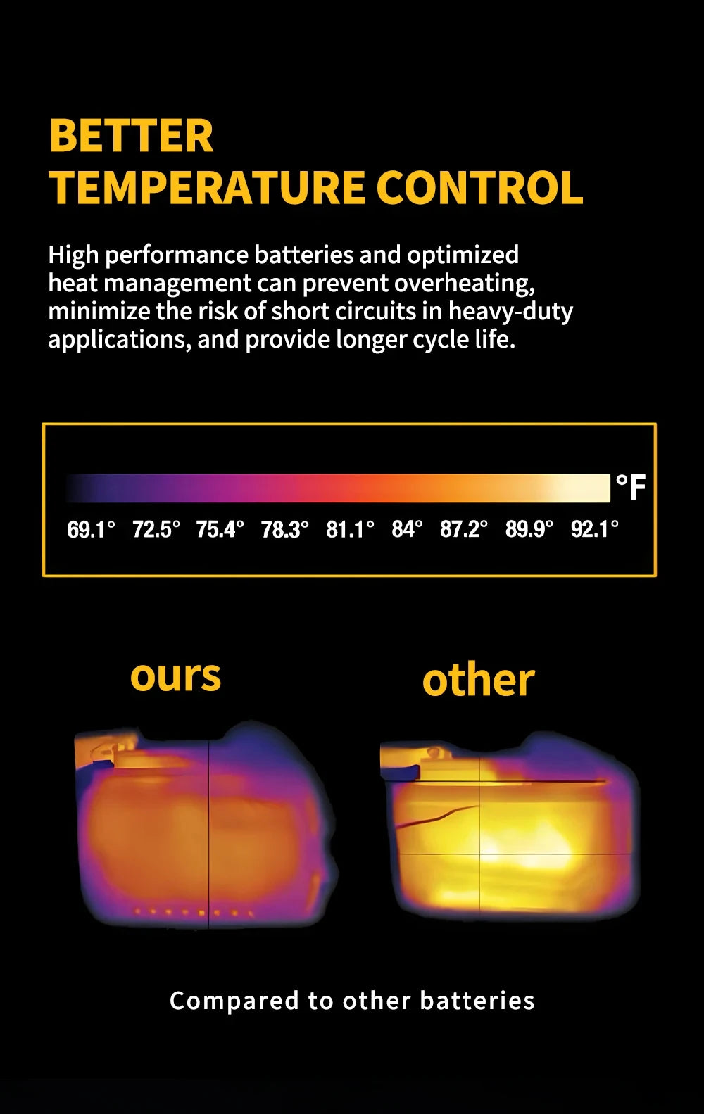 DeWalt 20V and 60V Battery Options