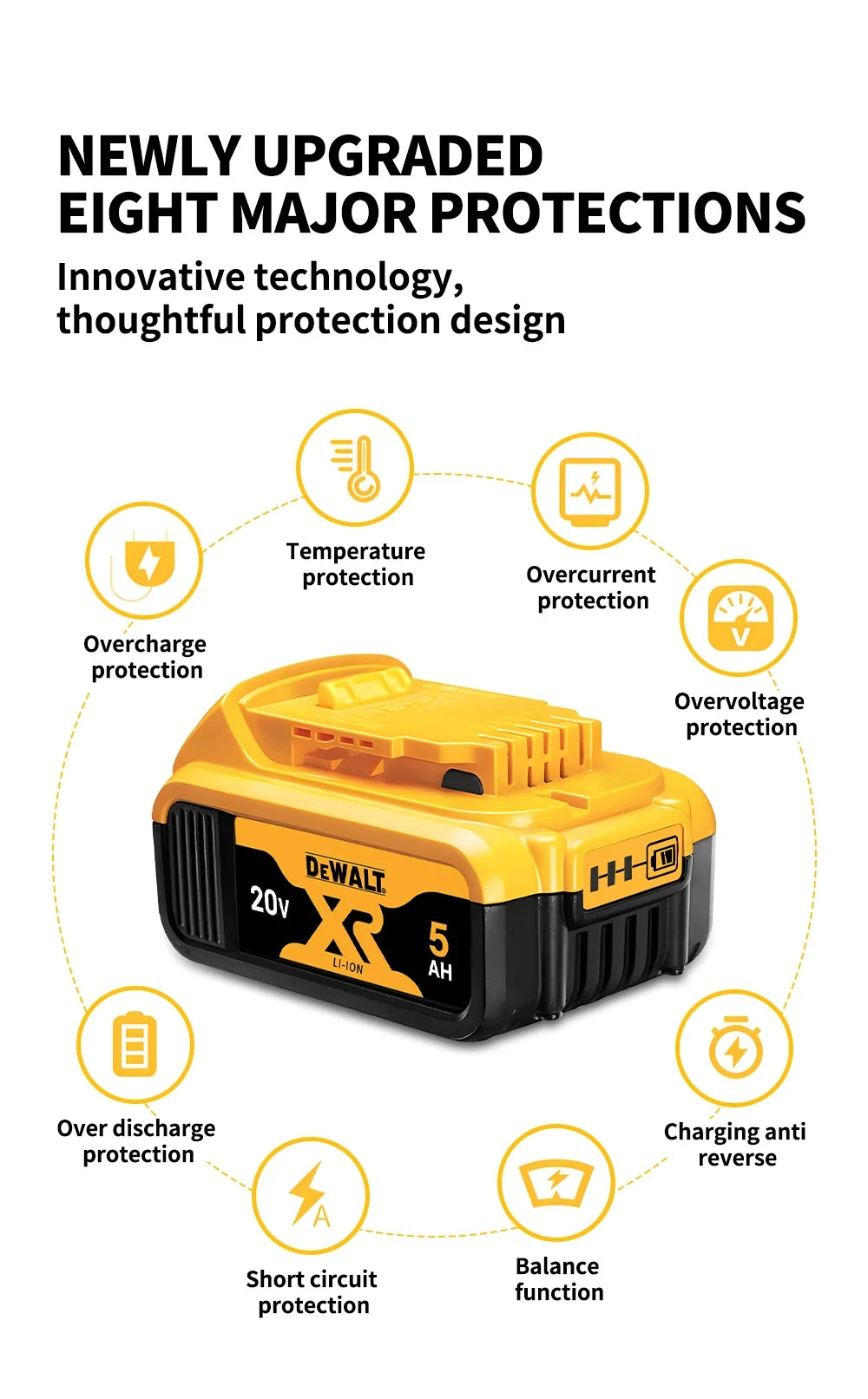 DeWalt 20V and 60V Battery Options